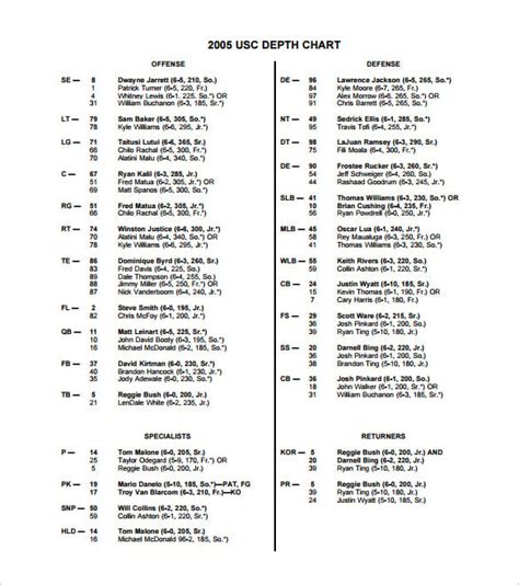 usc roster|usc depth chart.